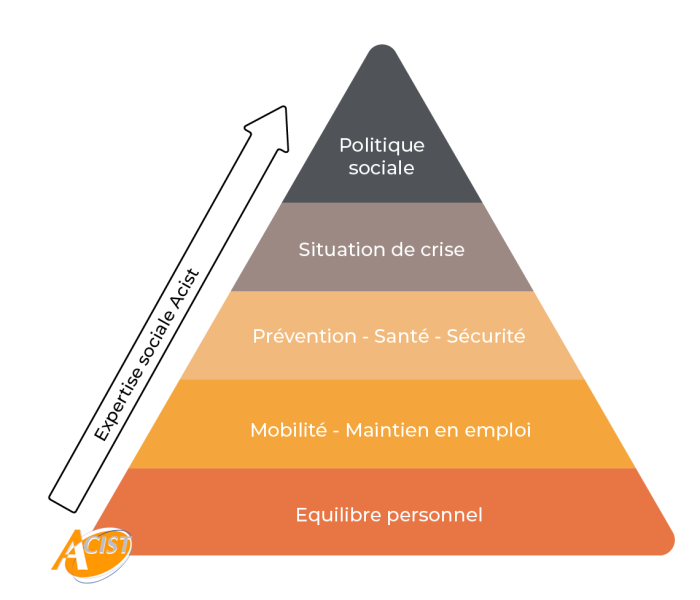 Acist-Pyramide-5